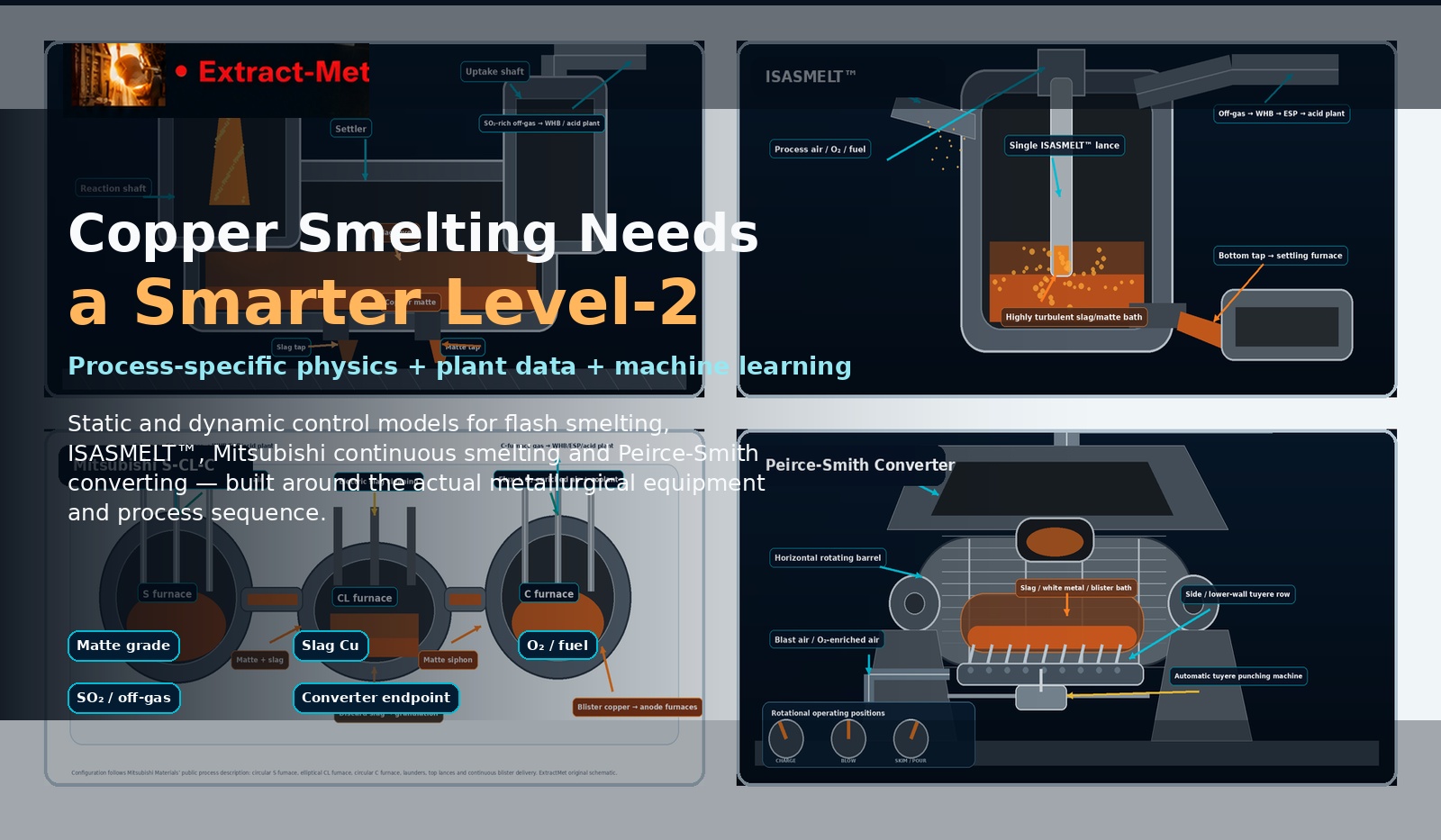 Hybrid Level-2 copper smelting process control