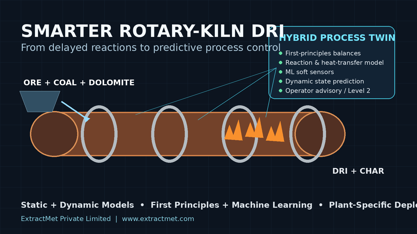 Smart rotary-kiln DRI hero