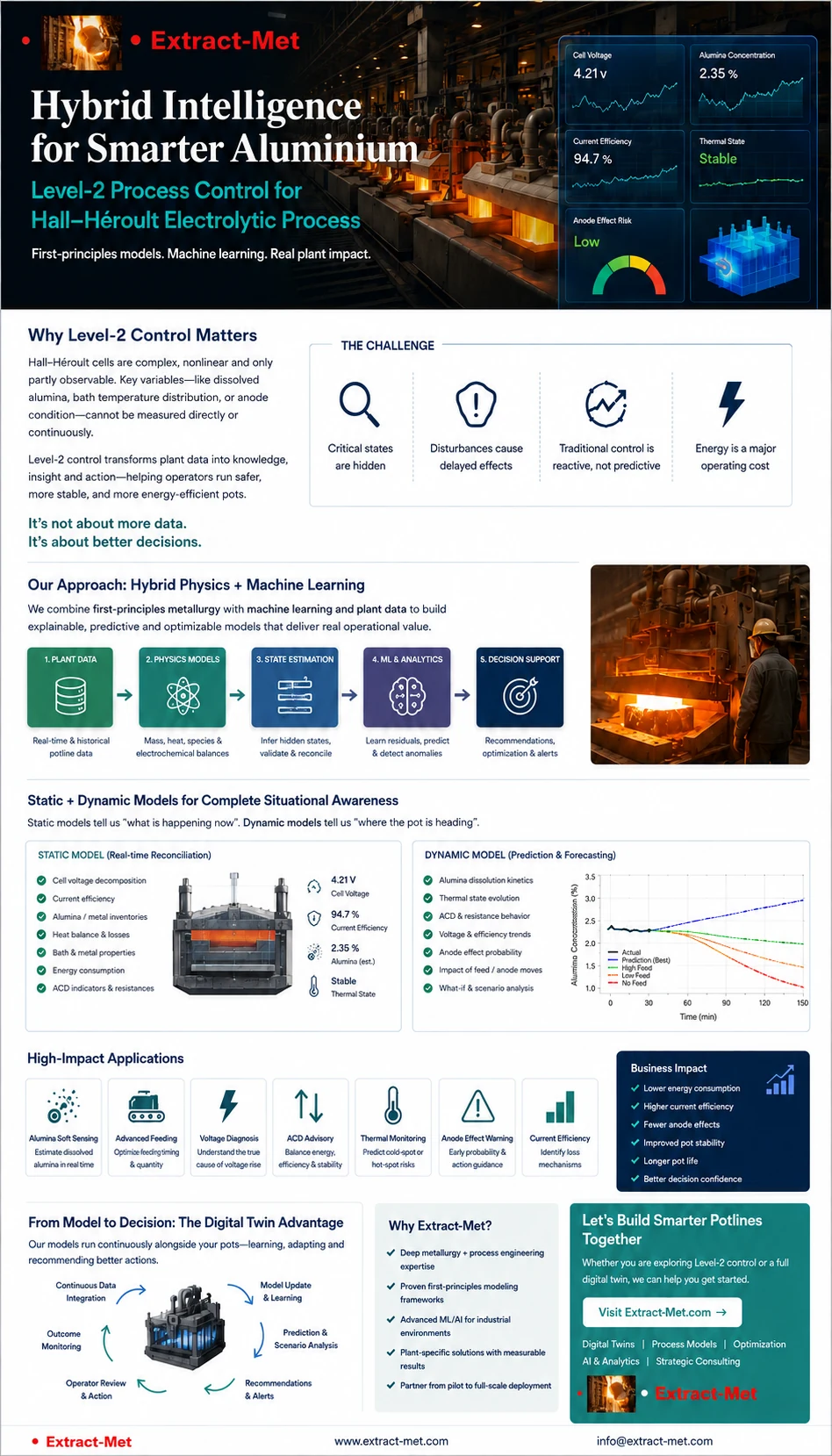 Hall–Héroult aluminium smelting Level-2 process-control illustration
