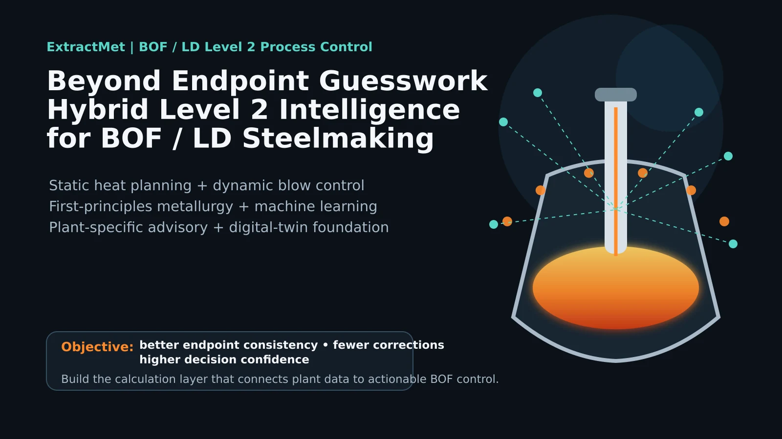 Beyond Endpoint Guesswork: Hybrid Level-2 Intelligence for BOF / LD Steelmaking