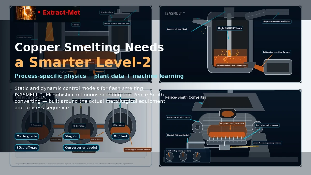 Copper smelting and converting hybrid Level-2 process control