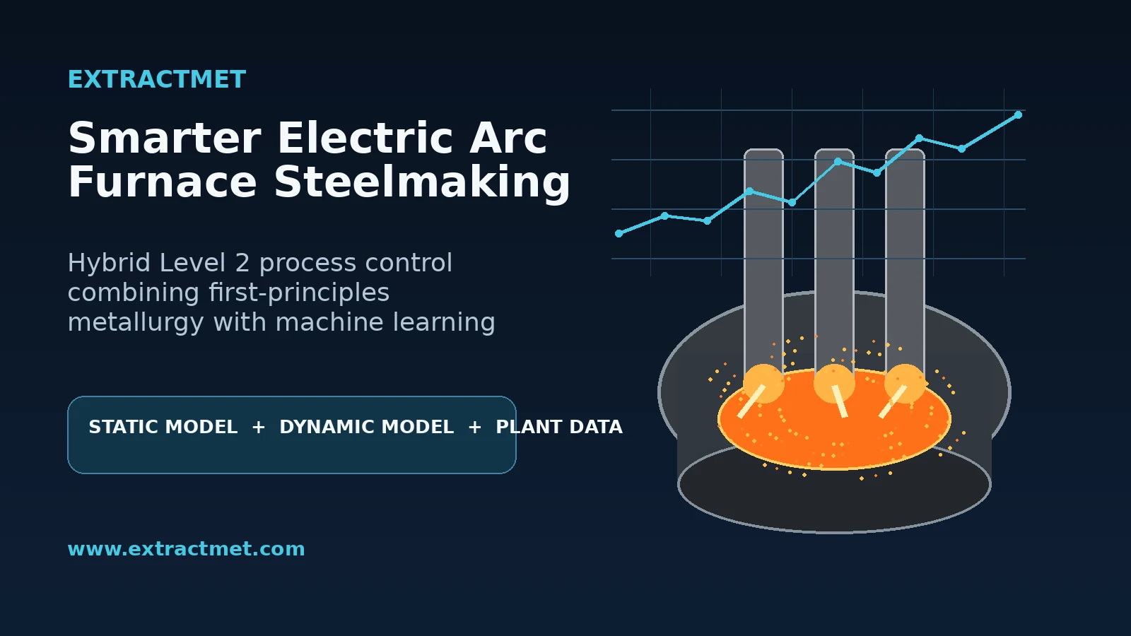 The Electric Arc Furnace Needs More Than Automation: It Needs a Smarter Level 2