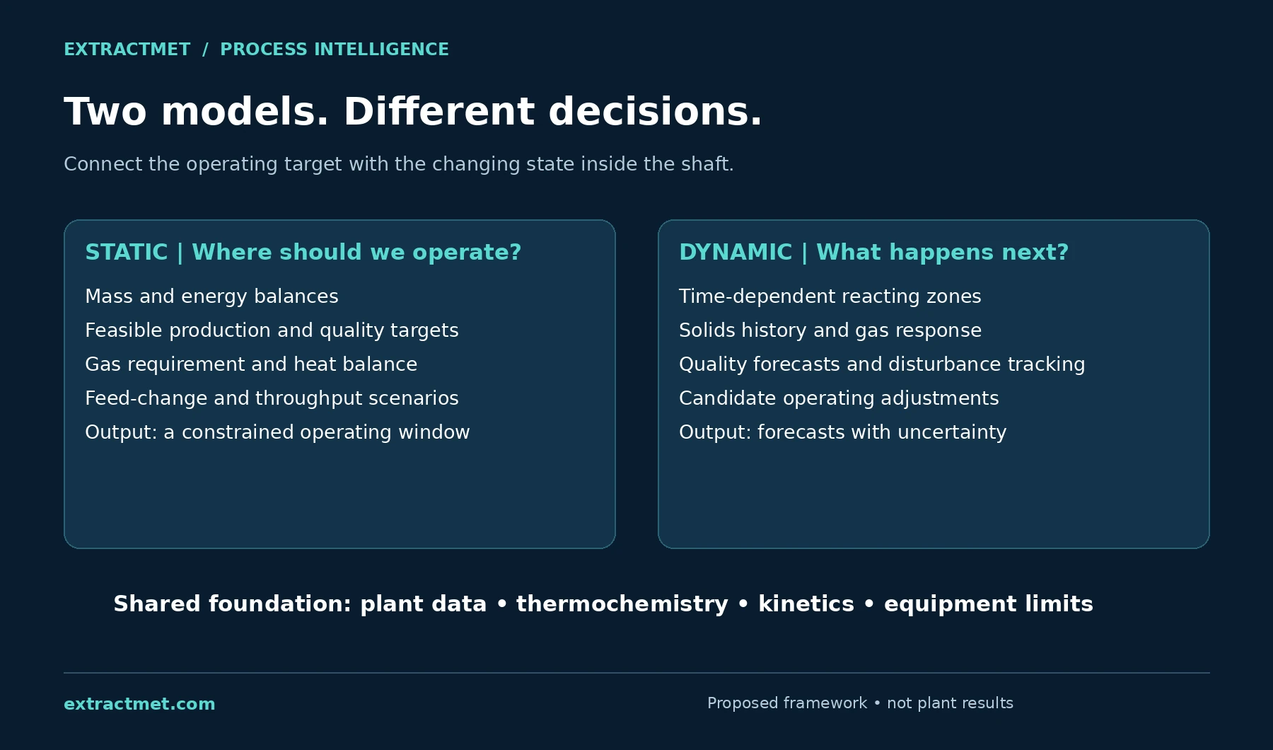 Static targets and dynamic predictions serve different operating decisions